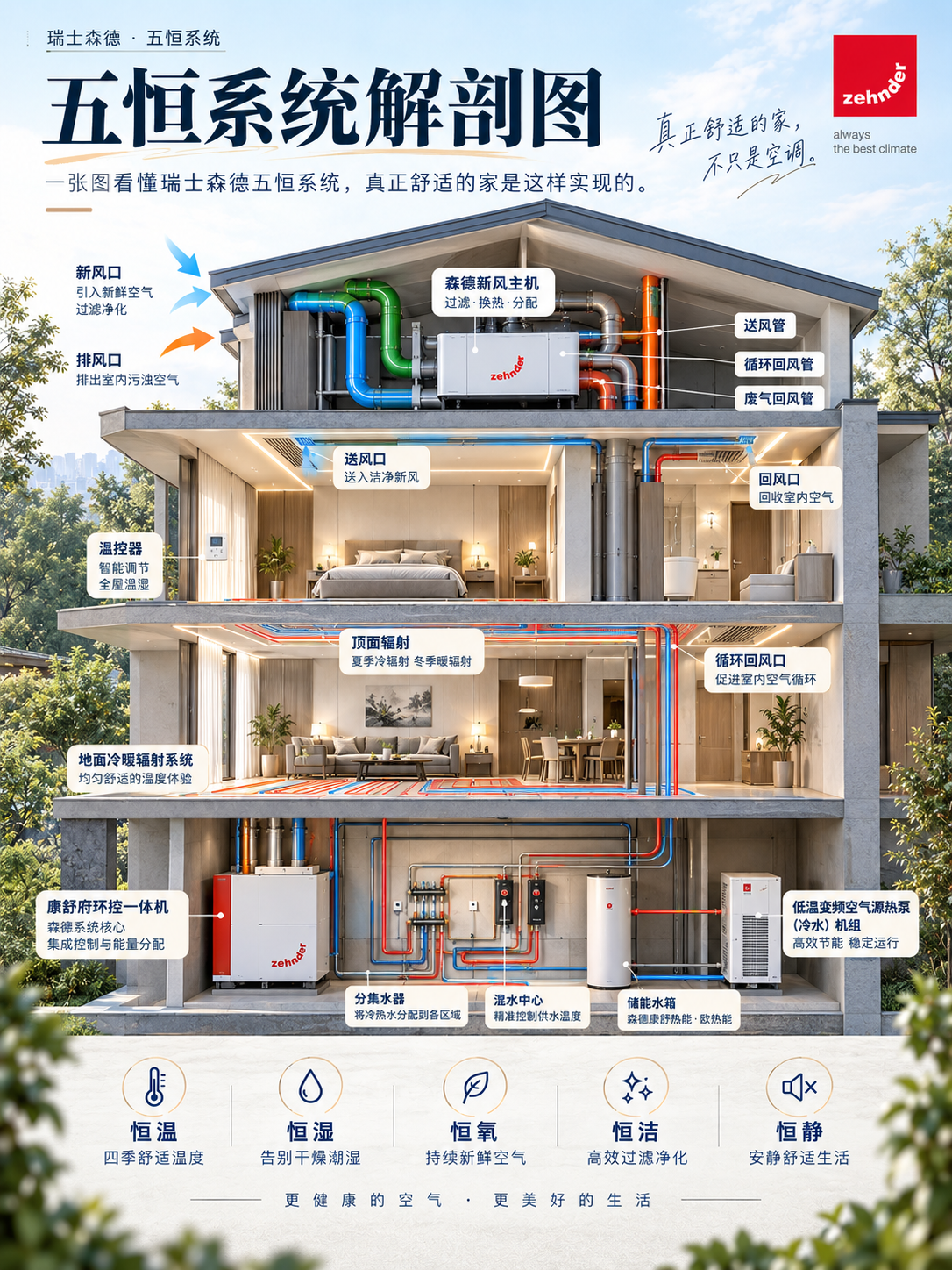 海西一栋别墅的五恒系统，到底藏了多少东西？