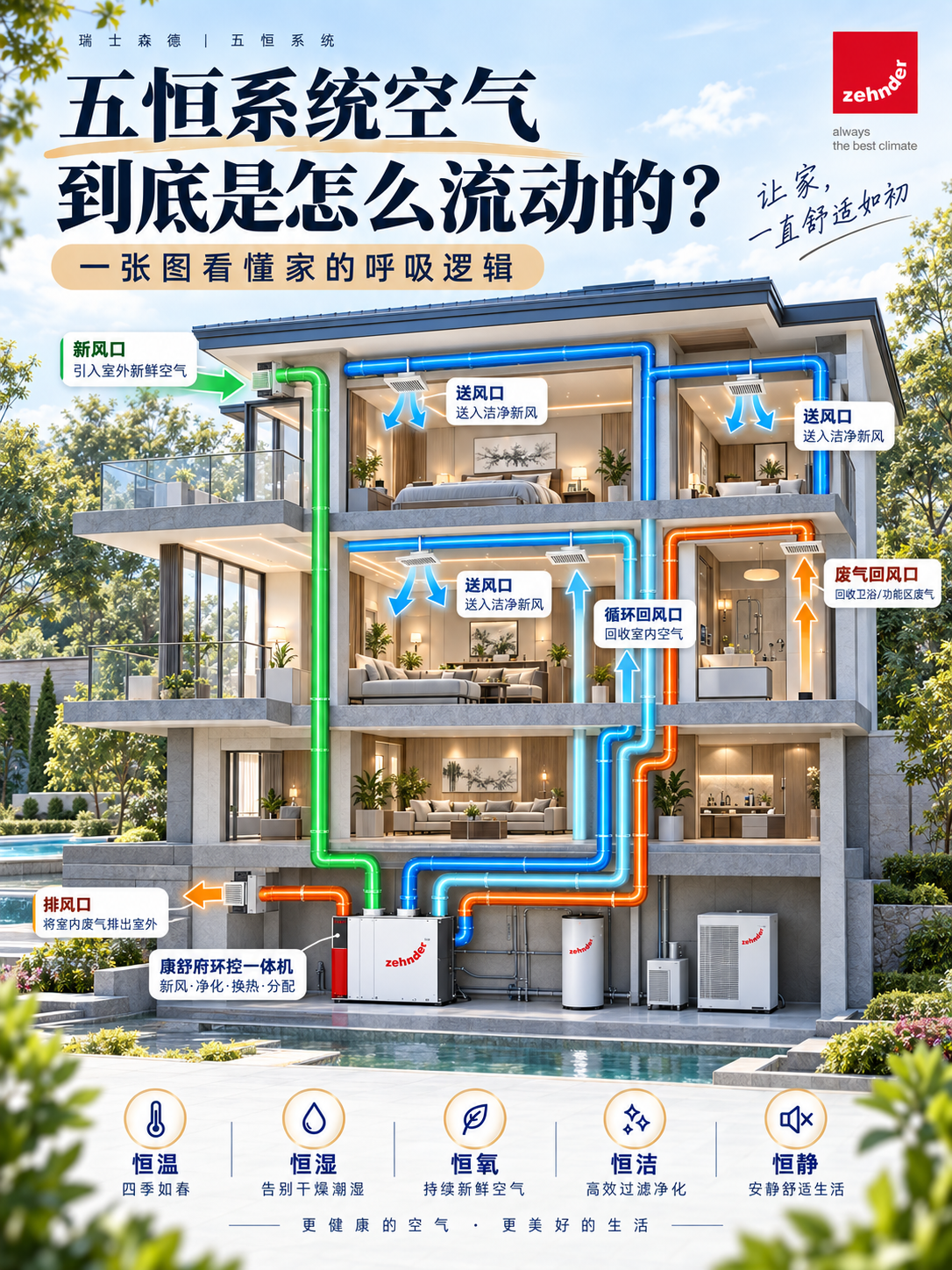 海西五恒系统空气到底是怎么流动的？